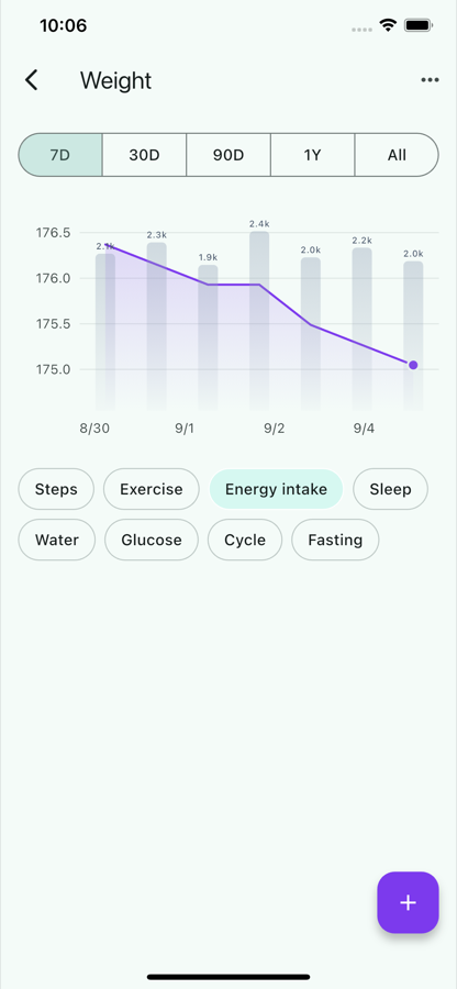 Weight metric screen with a trend chart and history